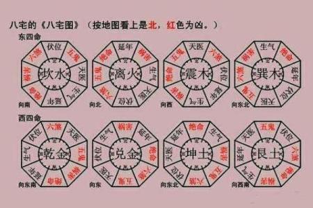 阴宅风水好不好，记牢四条准则