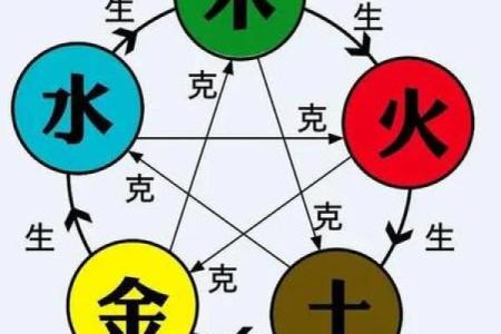 五行金命的人家里不能放什么风水禁忌