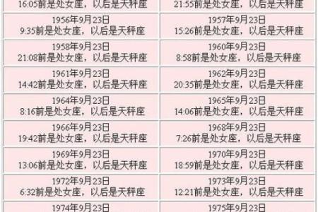 农历八月十九日是什么星座