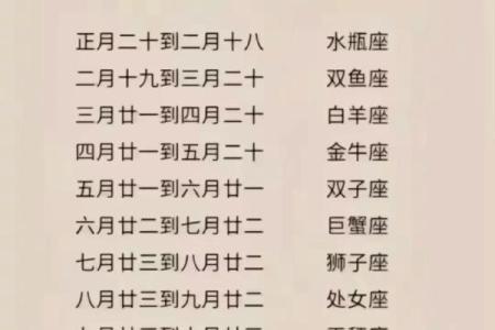 六月19日出生是哪个星座