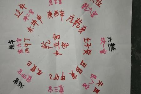 风水理论_传统文化中的科学知识有哪些