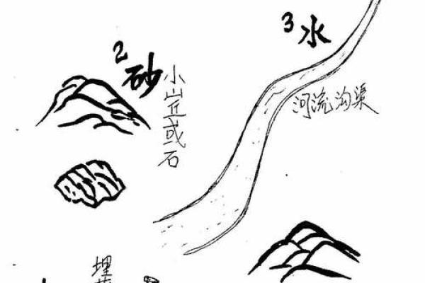 风水：墓地风水该怎么看比较好