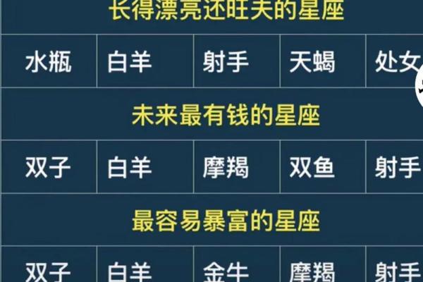 哪个星座最怕气球爆炸