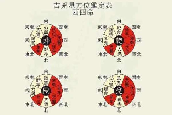 风水学：阳宅“内六事”涵义，吉凶判断、门主灶卫等要点！_1