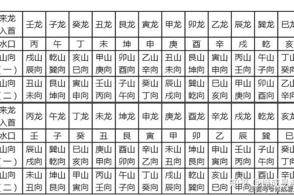盖房子风水禁忌图解视频