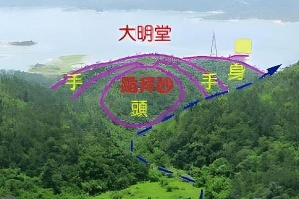 城市风水_别人的祖坟要葬在我家地里