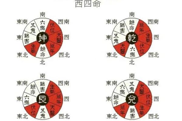 婚恋风水：这些布局容易招桃花