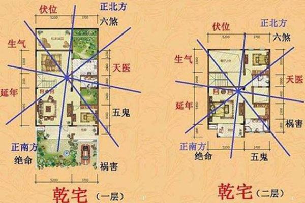 农村盖房风水学