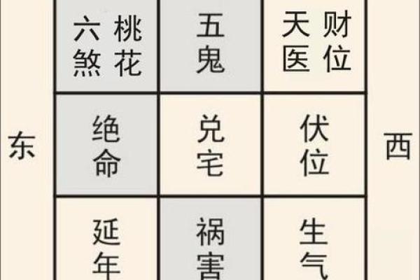 坐东向西房子两边厢房风水讲究