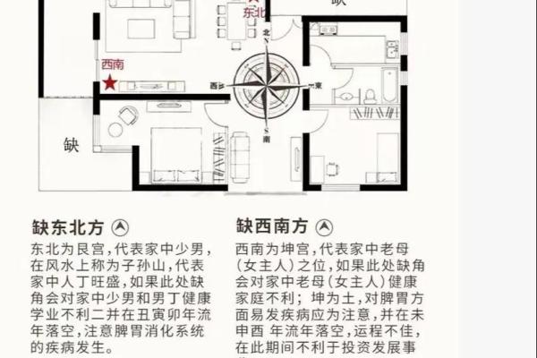 房子东边风水
