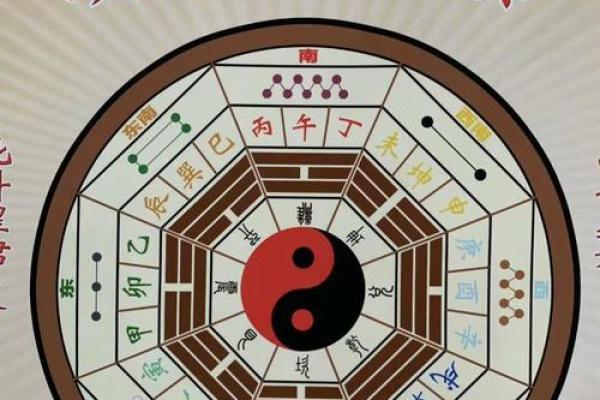 风水阴阳八卦看阳宅风水