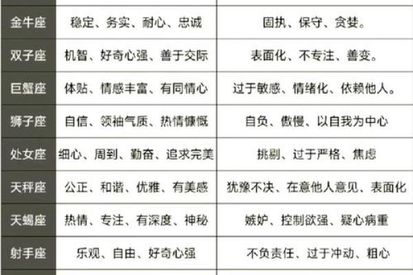 很有计划性的星座有哪些