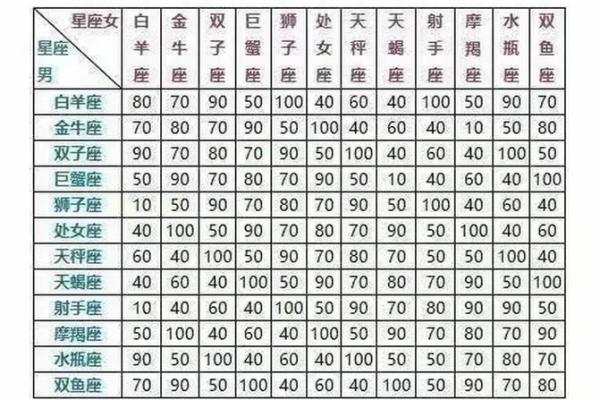 根据星座和生日取名字男生可以吗