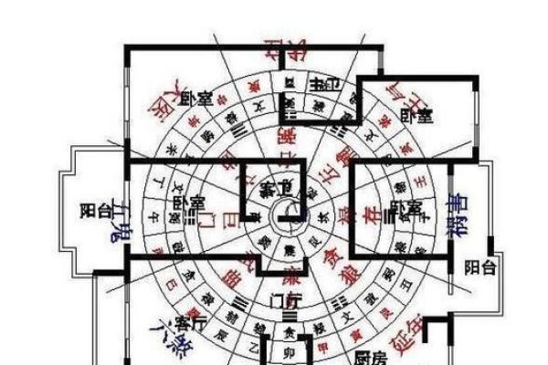 房子的风水怎么看吉凶