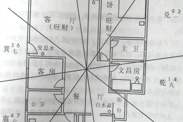 风水学：住宅风水布局七大讲究，你都了解几条？