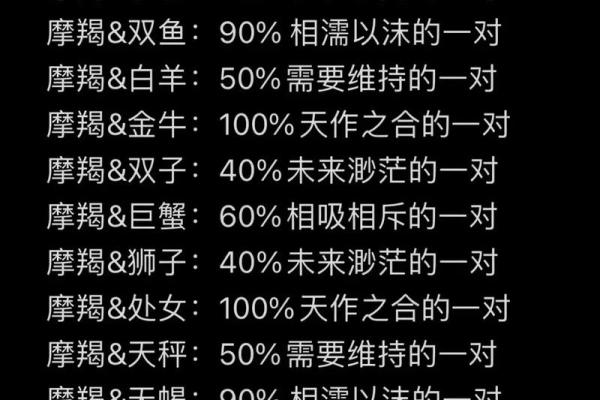 摩羯座最忌讳和哪个星座结婚
