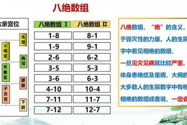 十个数字，揭示易经风水、命理八字等术数的本质奥秘！