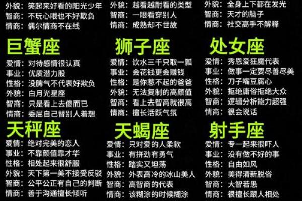 十二星座应找何种网络兼职
