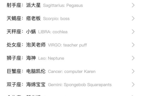 十二星座应找何种网络兼职