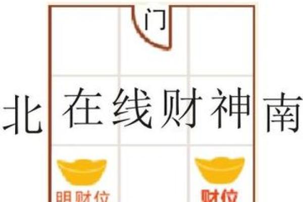 风水学：善用财位增旺你的财运，快快学起来！