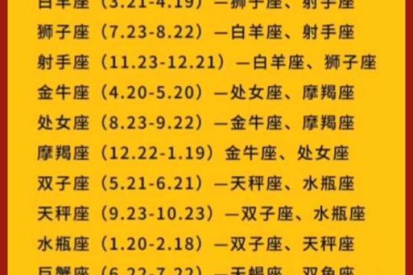 九星指的是哪些星座女生