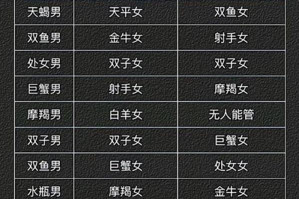 十二星座天蝎男和处女女配吗男生