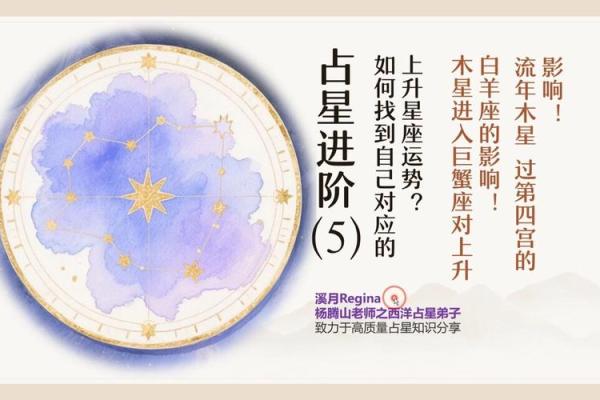 上升星座精准查询 怎么查自己的上升星座