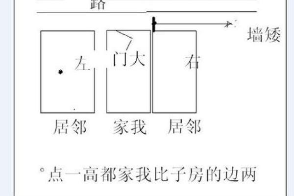 房子左边跨方对风水的影响