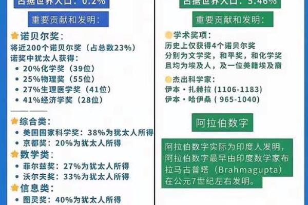 星座是犹太人发明的吗