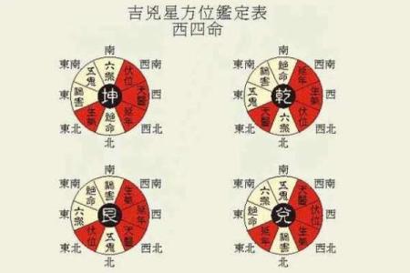 风水学：阳宅“内六事”涵义，吉凶判断、门主灶卫等要点！_1