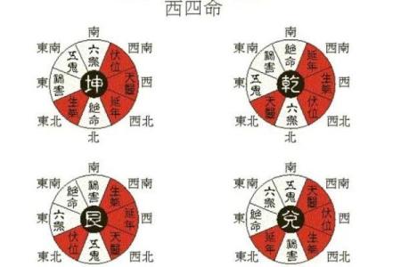 婚恋风水：这些布局容易招桃花