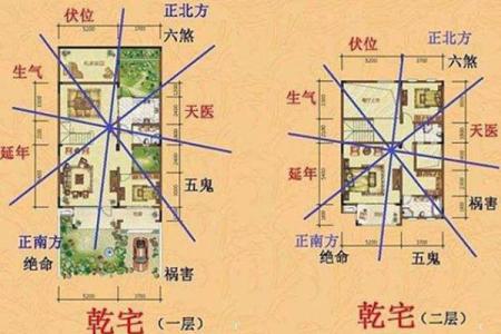 农村盖房风水学