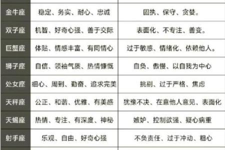 很有计划性的星座有哪些