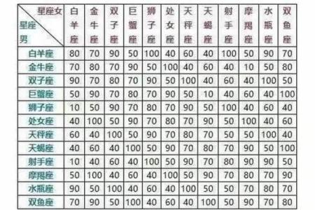 根据星座和生日取名字男生可以吗