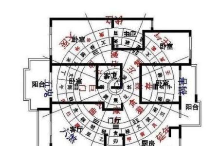 房子的风水怎么看吉凶