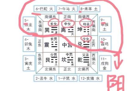 十个数字，揭示易经风水、命理八字等术数的本质奥秘！