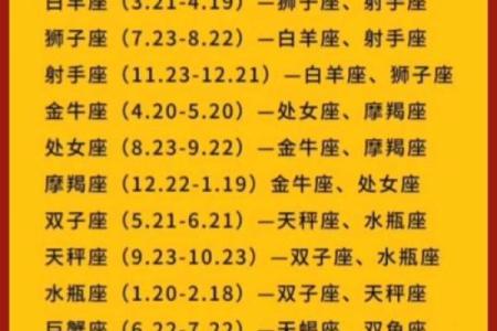 九星指的是哪些星座女生