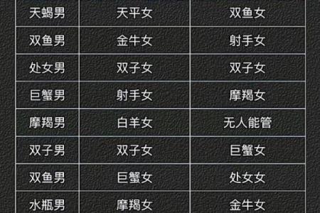 十二星座天蝎男和处女女配吗男生