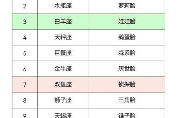 哪个星座女皮肤最白嫩好看