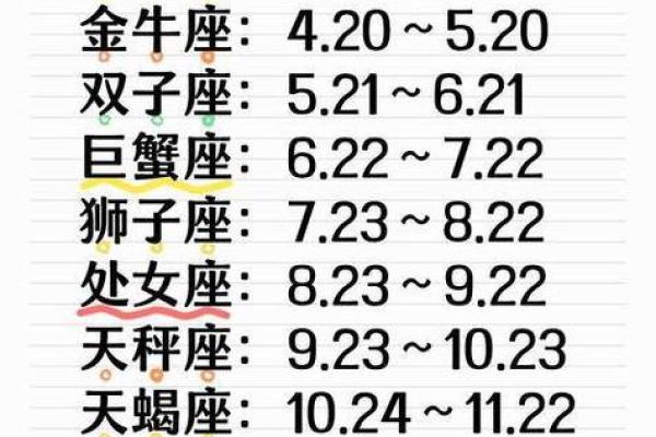 农历星座查询：农历二月初二是什么星座？
