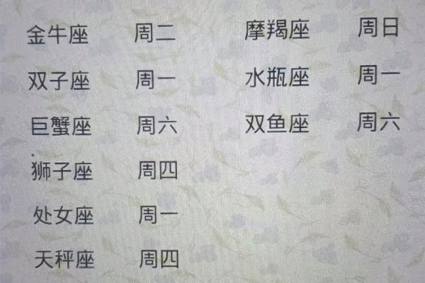 3月2日是哪个星座的幸运日呢