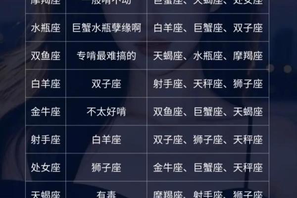 十二星座长大后适合什么歌