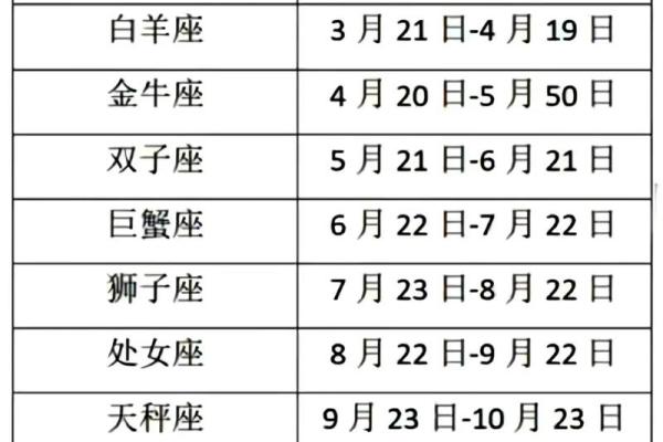 十二星座双鱼和射手可以在一起吗