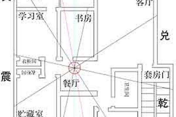 设计房子风水