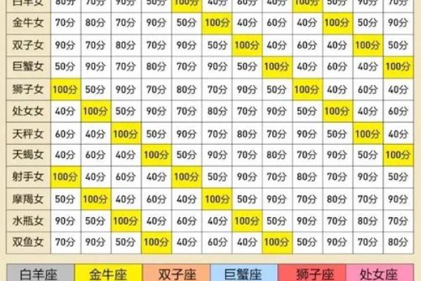 姑娘们收好！和12星座男冷战必赢方法