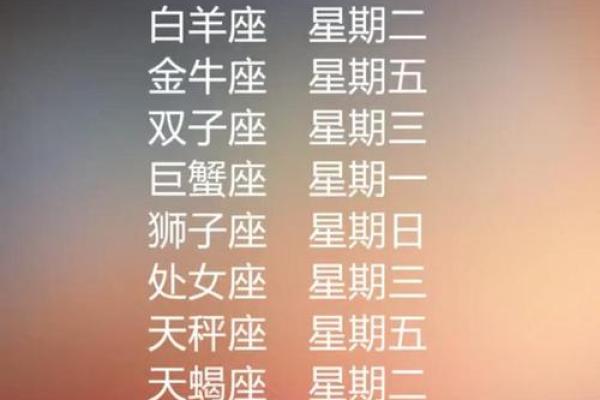 7月运势星座排行榜