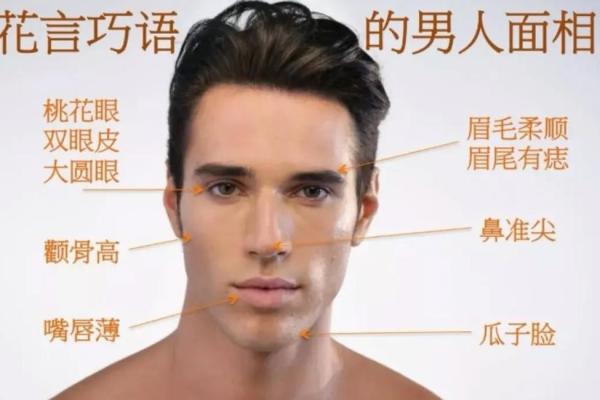 通过你的脸和面相就能显像风水