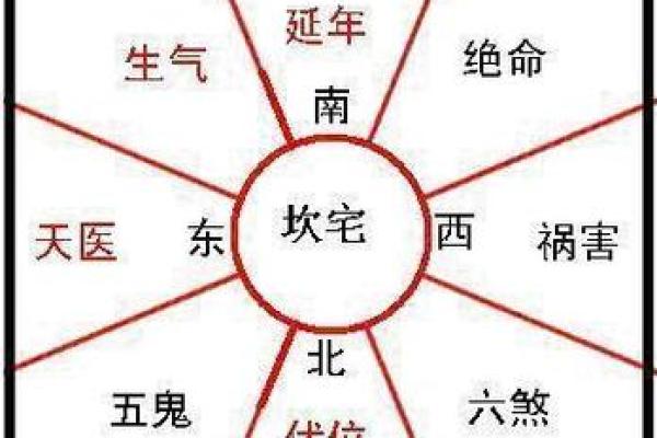 房子没后门的风水讲究怎么办