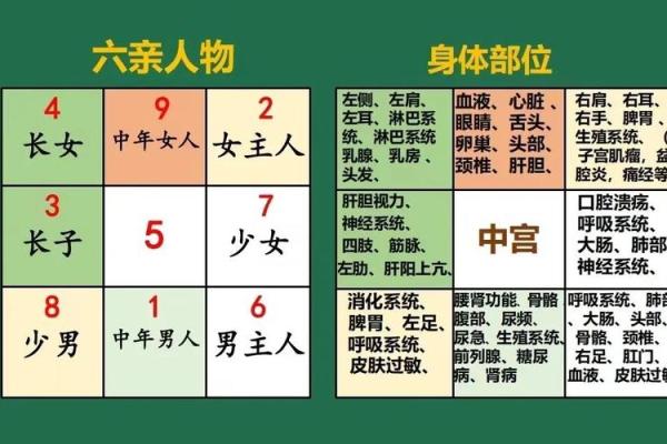 风水解析影响“人际关系”布局