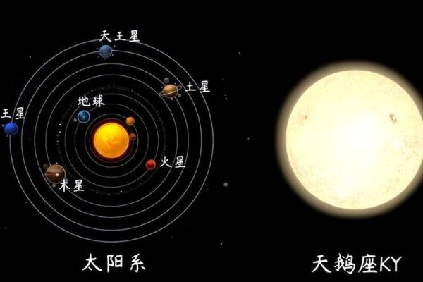 星座知识 银河系有多少恒星 有多大